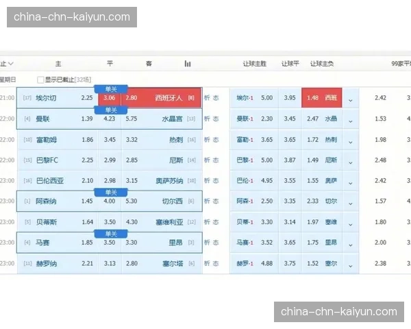 分析:对比英超,法甲球队三月场均攻入前场30米区域次数呈现何种特点 分析:对比英超,法甲球队三月场均攻入前场30米区域次数呈现何种特点